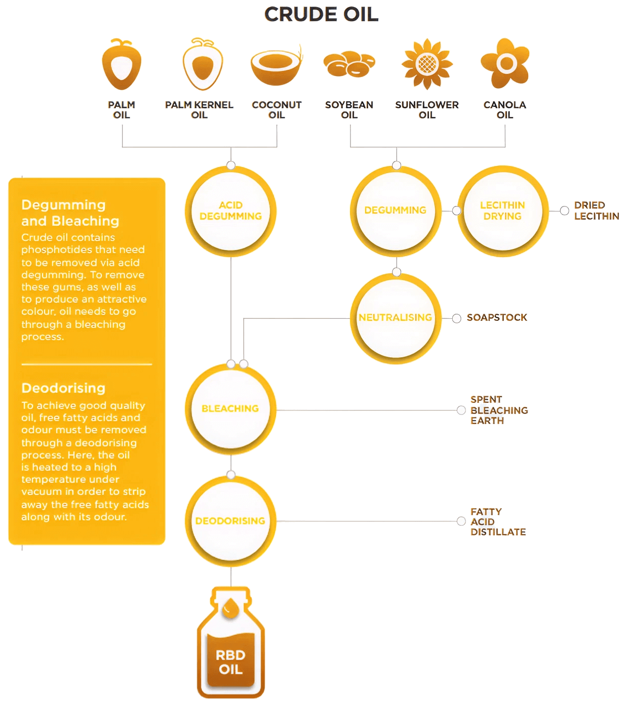 Рафінація