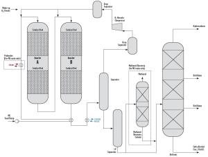 Hydrogenation of Methyl Ester