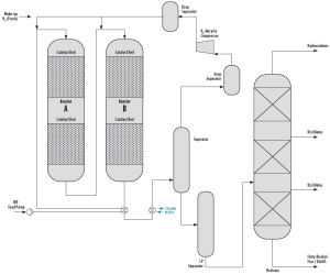 Wax Ester Hydrogenation