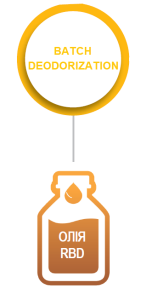 Batch deodorization