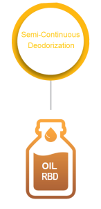 Semi-Continuous Deodorization